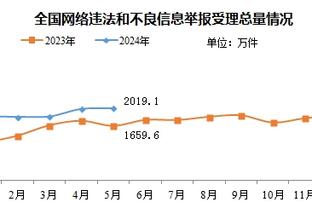 阿里纳斯：克莱过去几年没有进步 球探报告写着他运两次后就干拔